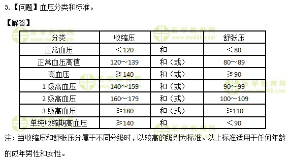 醫(yī)學教育網初級護師：《答疑周刊》2019年第16期