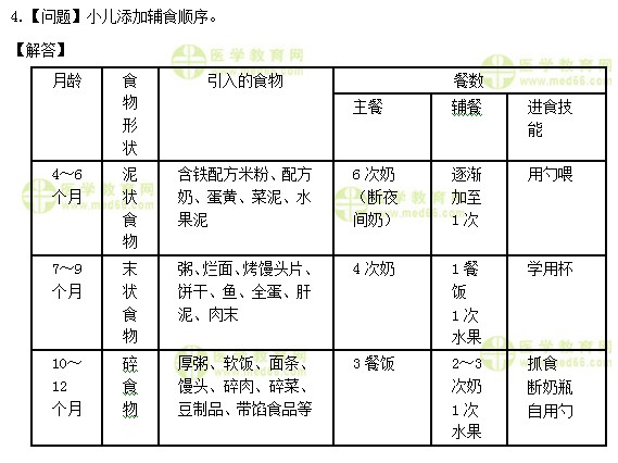 醫(yī)學教育網初級護師：《答疑周刊》2019年第16期