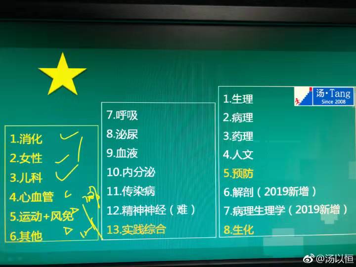 湯神為你解析2019年臨床執(zhí)業(yè)醫(yī)師大綱修定、教材變動下的命題趨勢