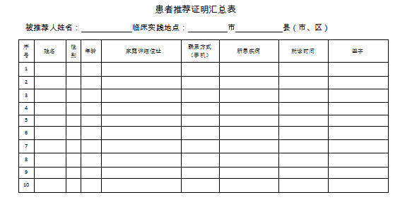 中醫(yī)醫(yī)術(shù)實(shí)踐證明材料、患者推薦表如何填寫(xiě)