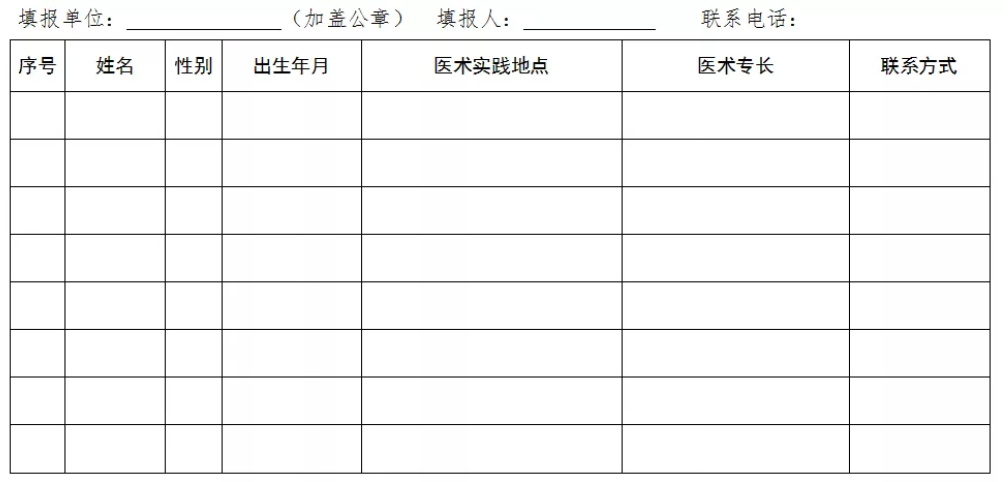 民間中醫(yī)們，河北省中醫(yī)醫(yī)術(shù)確有專(zhuān)長(zhǎng)縣級(jí)中醫(yī)藥主管部門(mén)登記、備案方法！