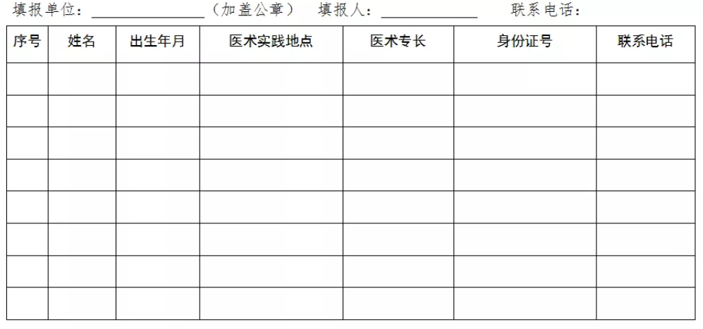 民間中醫(yī)們，河北省中醫(yī)醫(yī)術(shù)確有專(zhuān)長(zhǎng)縣級(jí)中醫(yī)藥主管部門(mén)登記、備案方法！