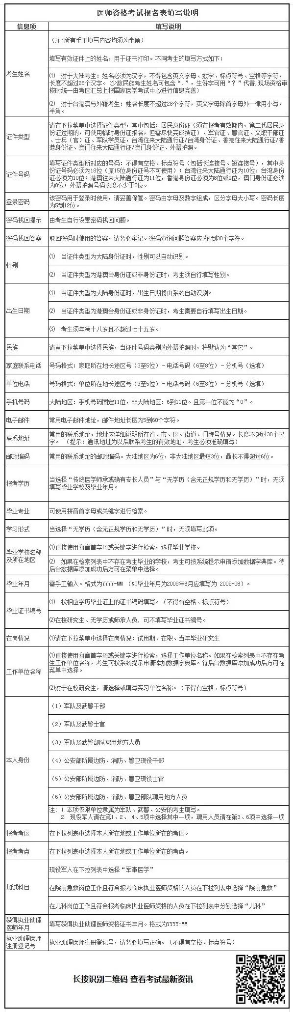 2019年臨床助理醫(yī)師考試報(bào)名材料準(zhǔn)備好了嗎？清單已為你列好！
