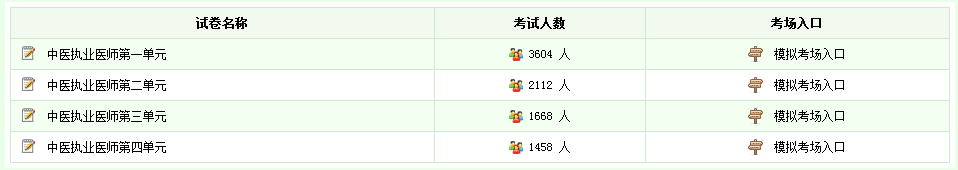 2018年中醫(yī)執(zhí)業(yè)醫(yī)師模擬考試的考試時(shí)間是什么時(shí)候？