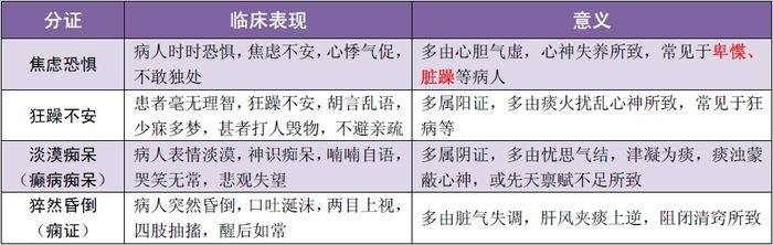 【中醫(yī)診斷】2019年中醫(yī)助理醫(yī)師考試中醫(yī)診斷學精華考點