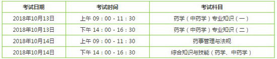 全國(guó)執(zhí)業(yè)藥師考試時(shí)間