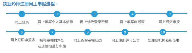 執(zhí)業(yè)藥師注冊查詢方法