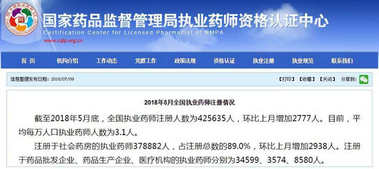 2018年11月全國執(zhí)業(yè)藥師注冊人數(shù)新鮮出爐