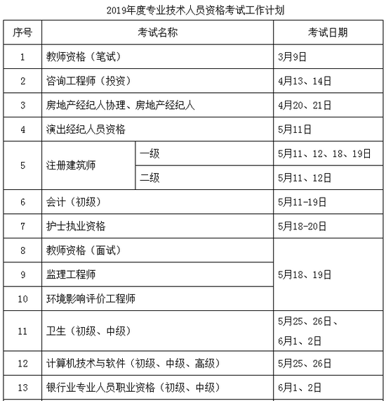 2019年執(zhí)業(yè)藥師考試時(shí)間確定為10月26、27日舉行