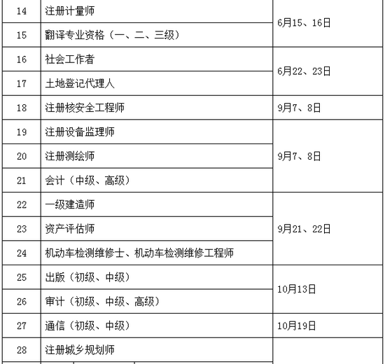 2019年執(zhí)業(yè)藥師考試時(shí)間確定為10月26、27日舉行