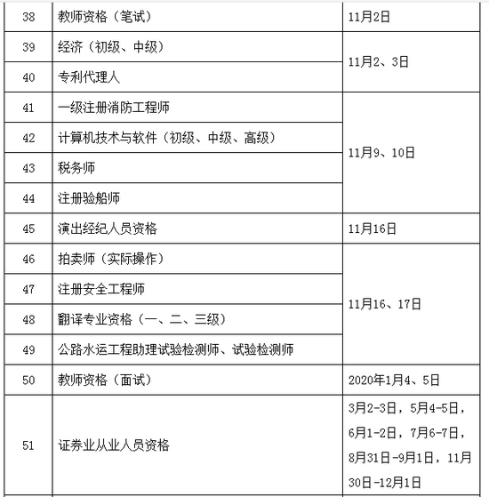 2019年執(zhí)業(yè)藥師考試時(shí)間確定為10月26、27日舉行