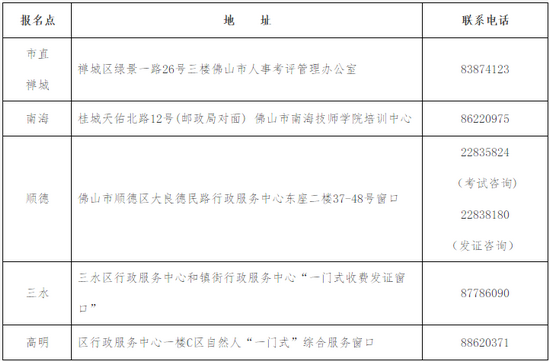 各區(qū)資格審核詳細(xì)地址和聯(lián)系電話(huà)