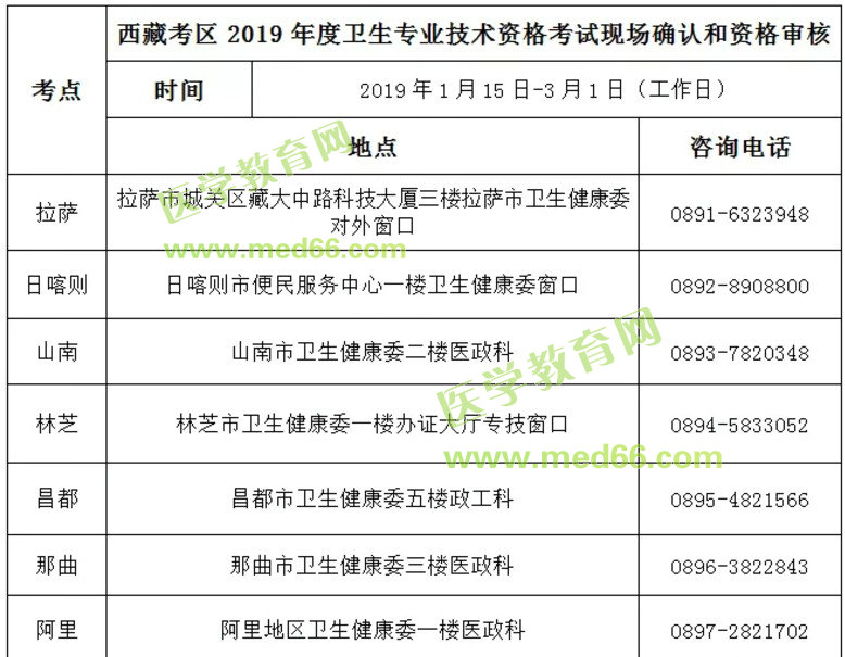 西藏2019主管中藥師考試現(xiàn)場確認(rèn)及資格審核時間、地點看了就知道