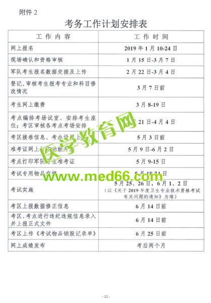 重磅！2019衛(wèi)生資格考試報名時間公布！