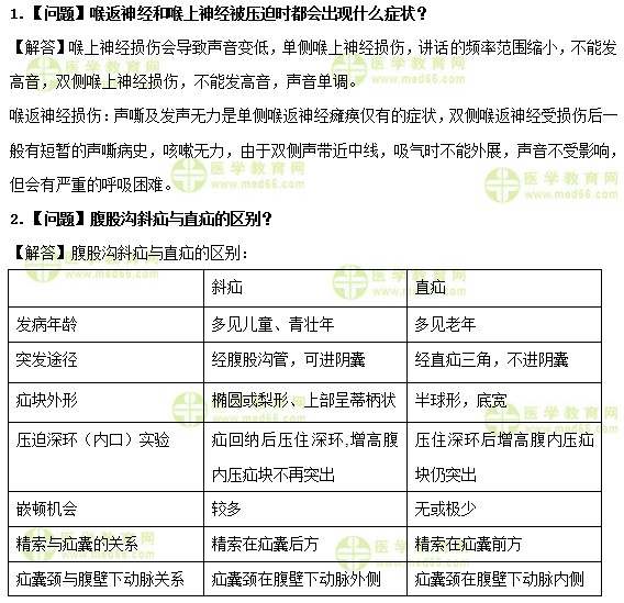 醫(yī)學(xué)教育網(wǎng)中級主管護(hù)師：《答疑周刊》2019年第20期