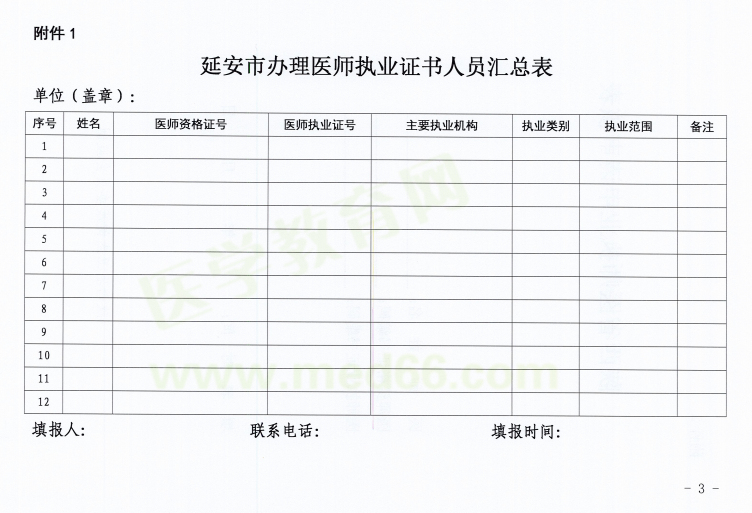 陜西省延安市2018年醫(yī)師資格考試證書(shū)注冊(cè)要求及注冊(cè)表填寫(xiě)說(shuō)明