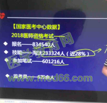 僅僅復(fù)習(xí)20天就通過2018年臨床執(zhí)業(yè)醫(yī)師考試 有圖有真相！