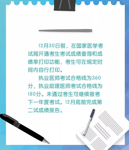 【海南省】2018年執(zhí)業(yè)醫(yī)師臨床類別一年兩試二試分數(shù)線