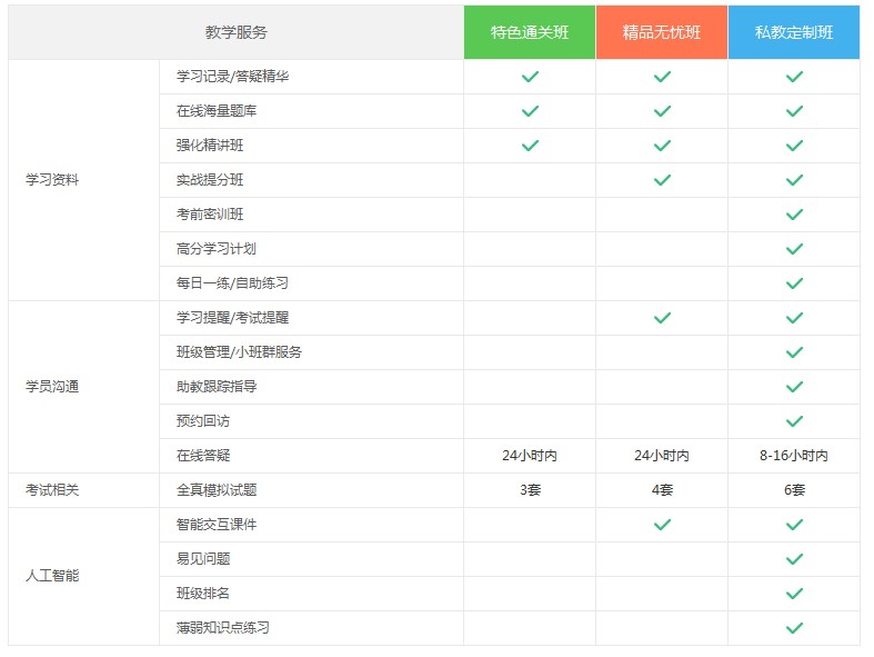 主管護師考試參與爽十二優(yōu)惠活動怎么玩兒