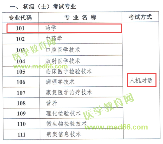 報考2019年初級藥士考試的考生們，這條消息必須看！