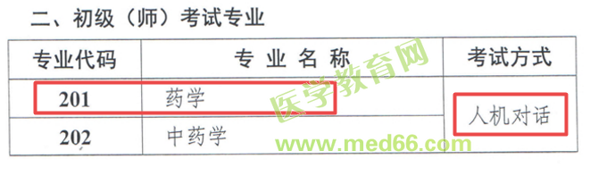 速看！初級藥師考試今年要有大變化！