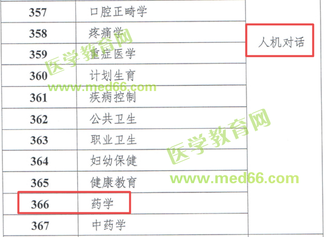 急報(bào)！2019年主管藥師考試將有大變化！