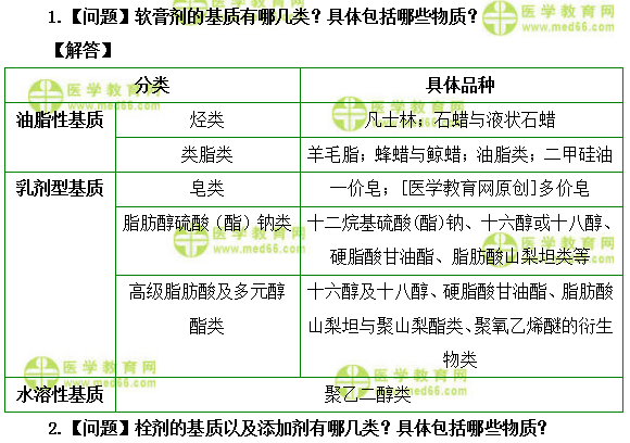 醫(yī)學(xué)教育網(wǎng)-初級藥士《答疑周刊》2019年第31期.doc