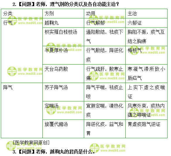 醫(yī)學教育網初級中藥士：《答疑周刊》2019年第34期