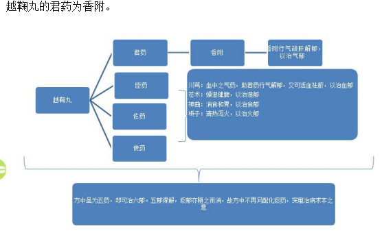 醫(yī)學教育網初級中藥士：《答疑周刊》2019年第34期