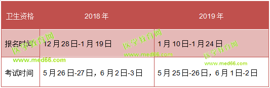 注意！留給2019衛(wèi)生資格考生的復(fù)習(xí)時(shí)間不多了！