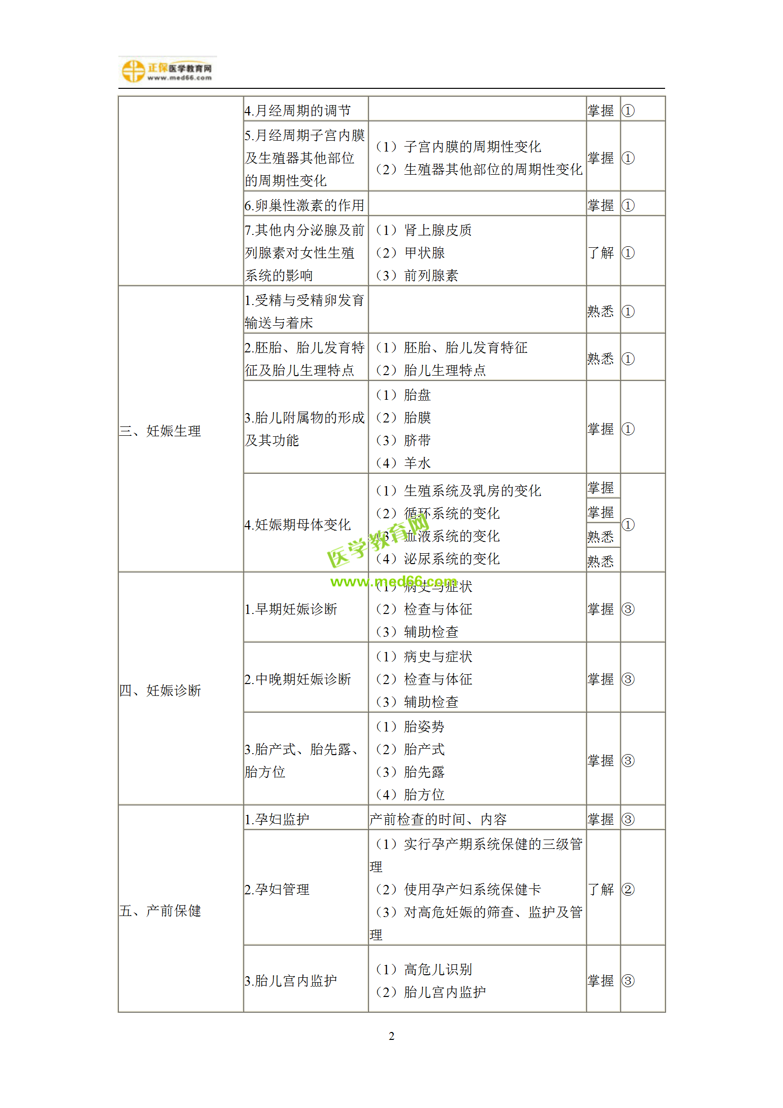 2019年婦產(chǎn)科主治考試備考指南，一文看懂！