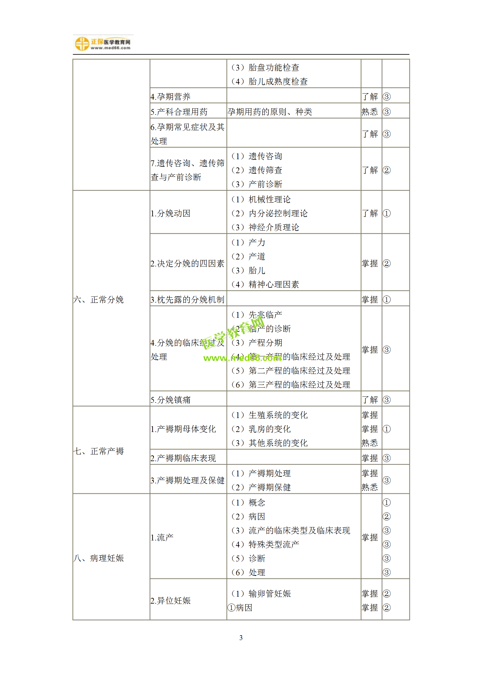 2019年婦產(chǎn)科主治考試備考指南，一文看懂！