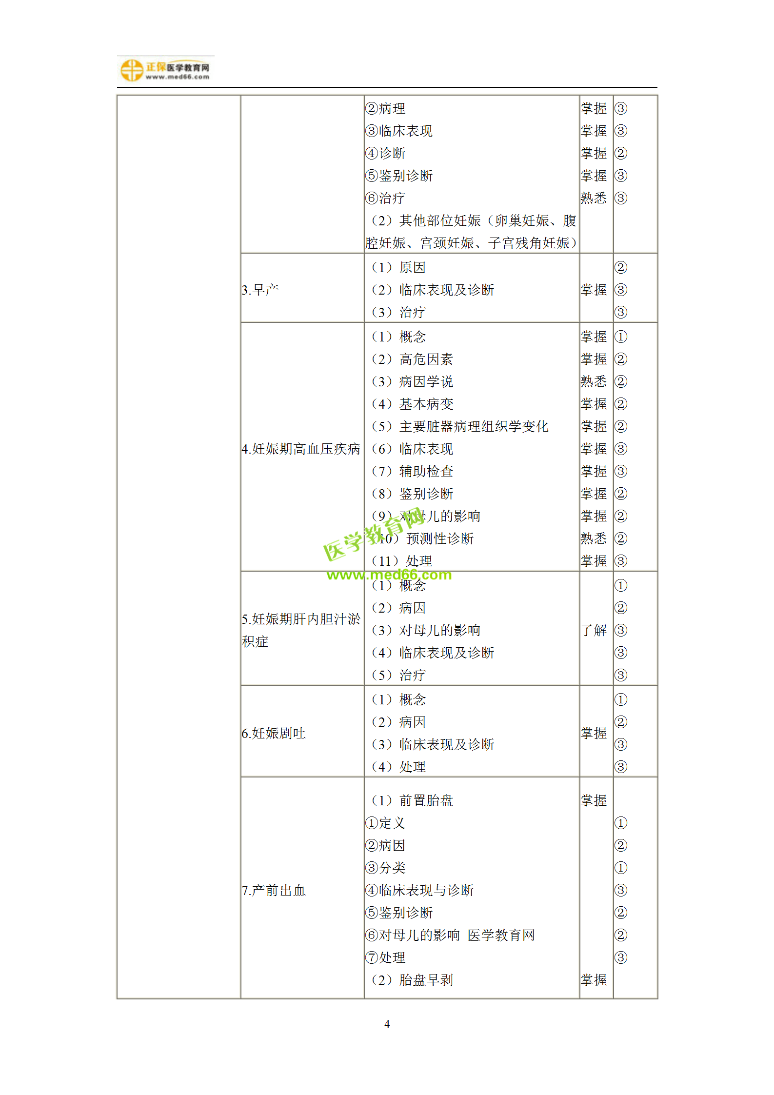 2019年婦產(chǎn)科主治考試備考指南，一文看懂！