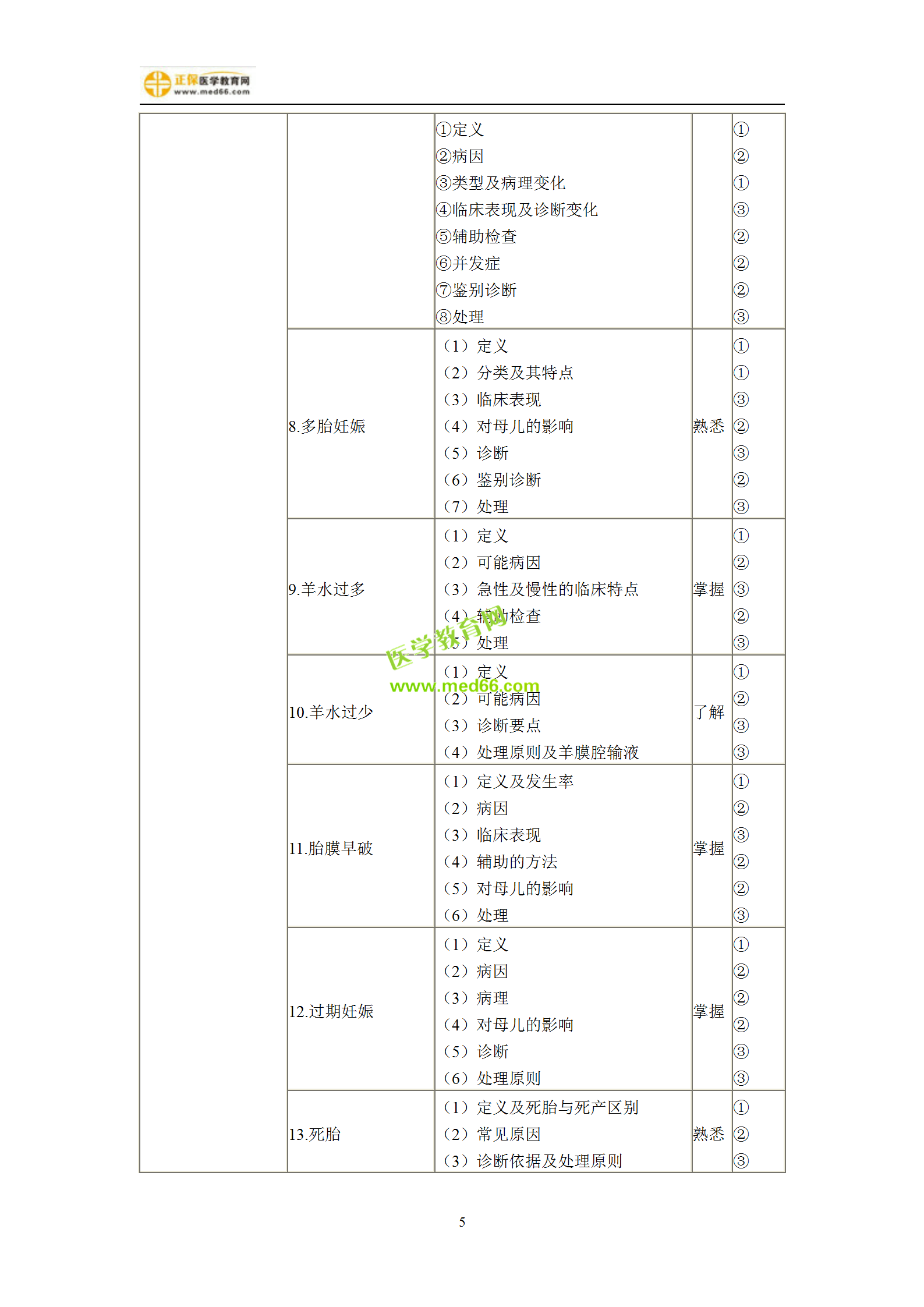 2019年婦產(chǎn)科主治考試備考指南，一文看懂！