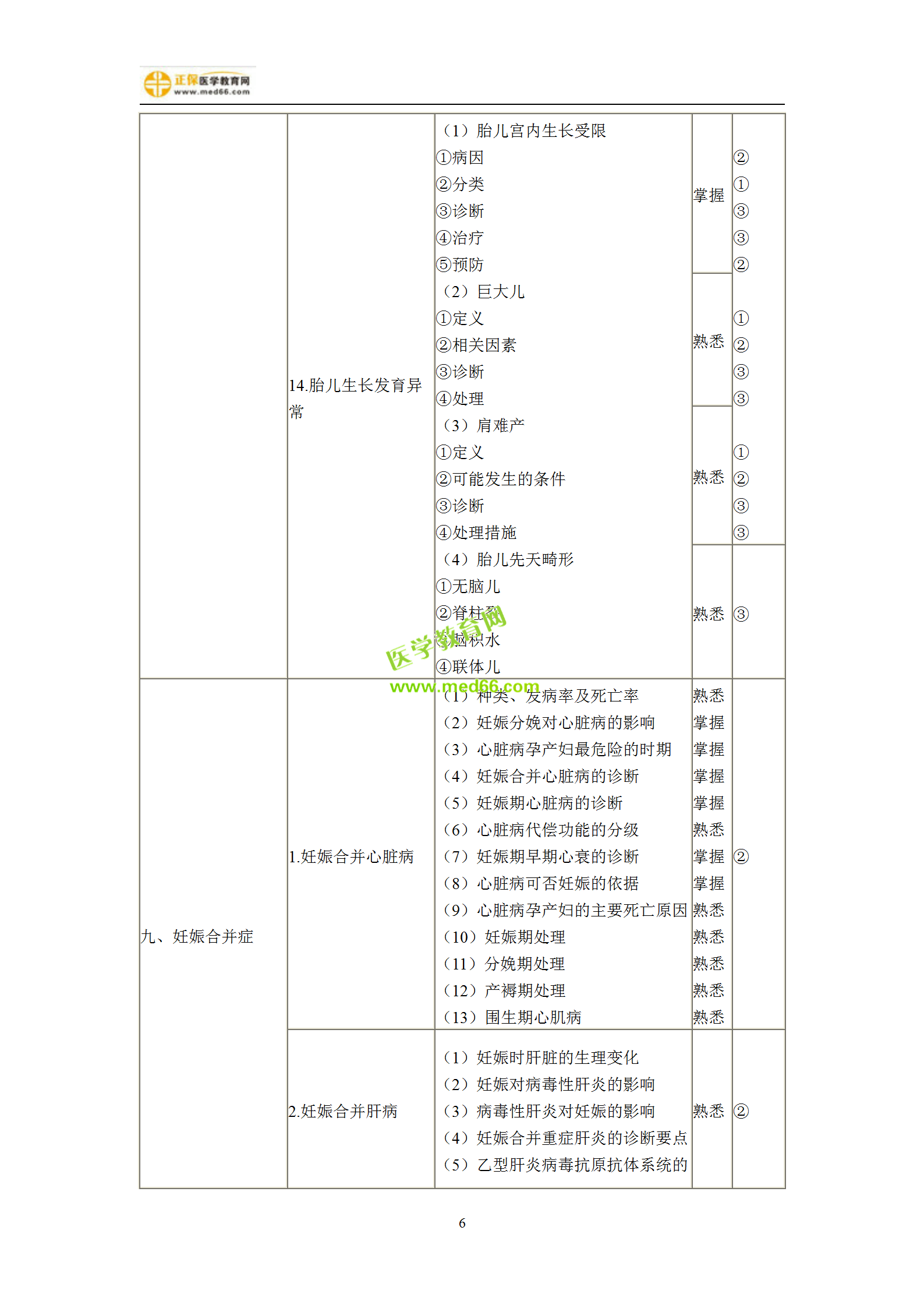 2019年婦產(chǎn)科主治考試備考指南，一文看懂！
