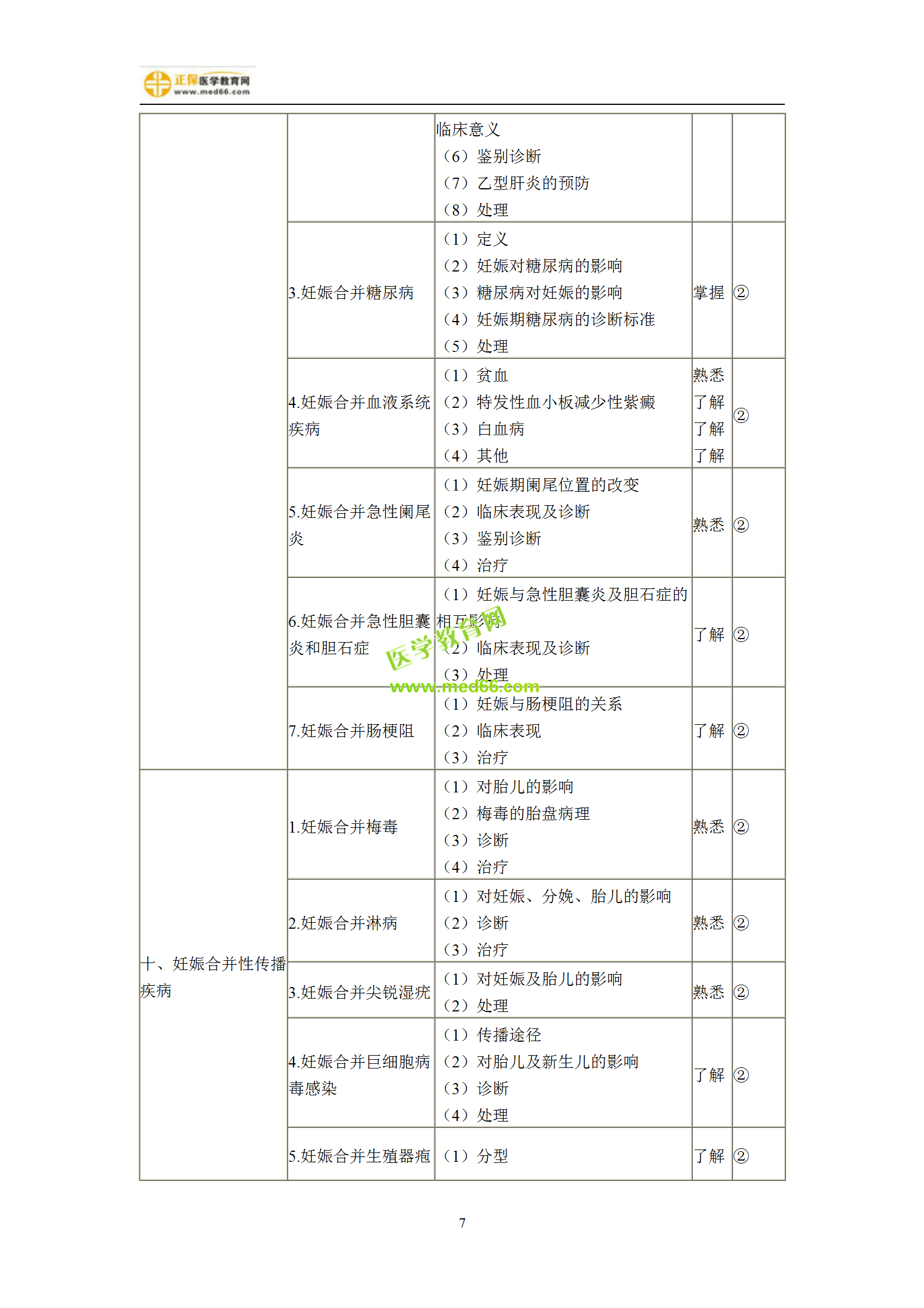 2019年婦產(chǎn)科主治考試備考指南，一文看懂！