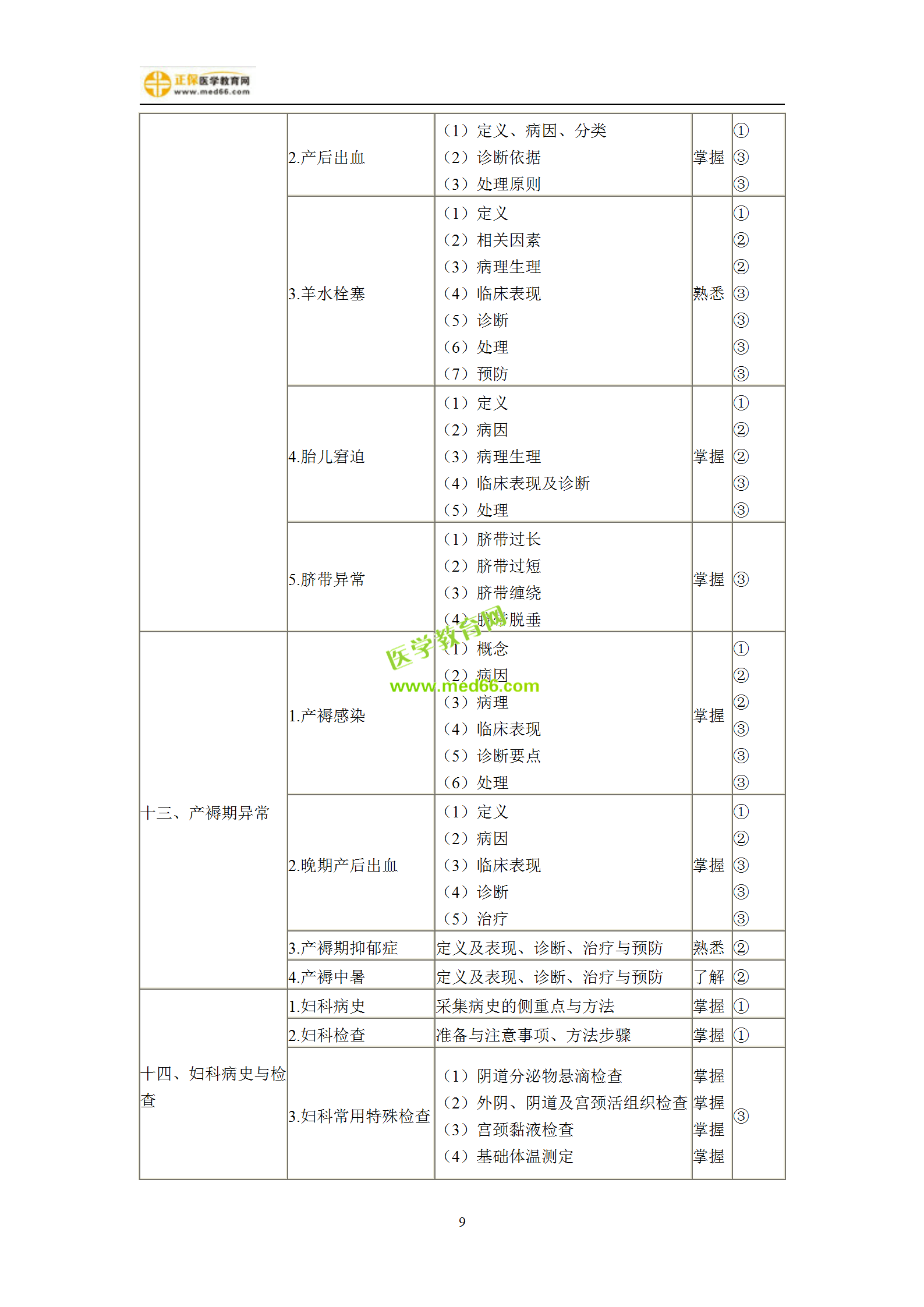 2019年婦產(chǎn)科主治考試備考指南，一文看懂！