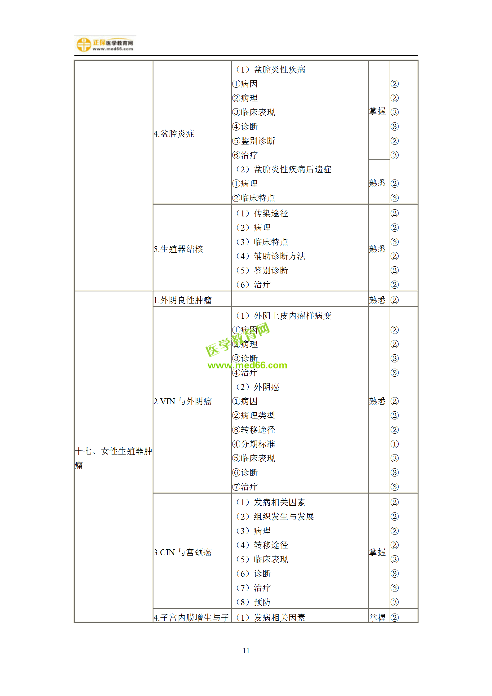 2019年婦產(chǎn)科主治考試備考指南，一文看懂！