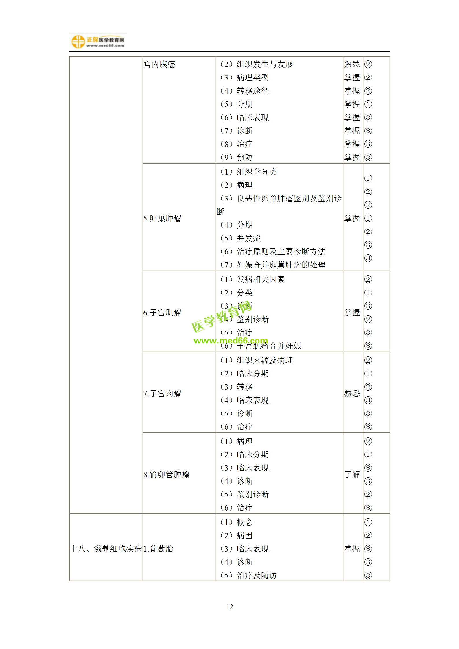 2019年婦產(chǎn)科主治考試備考指南，一文看懂！