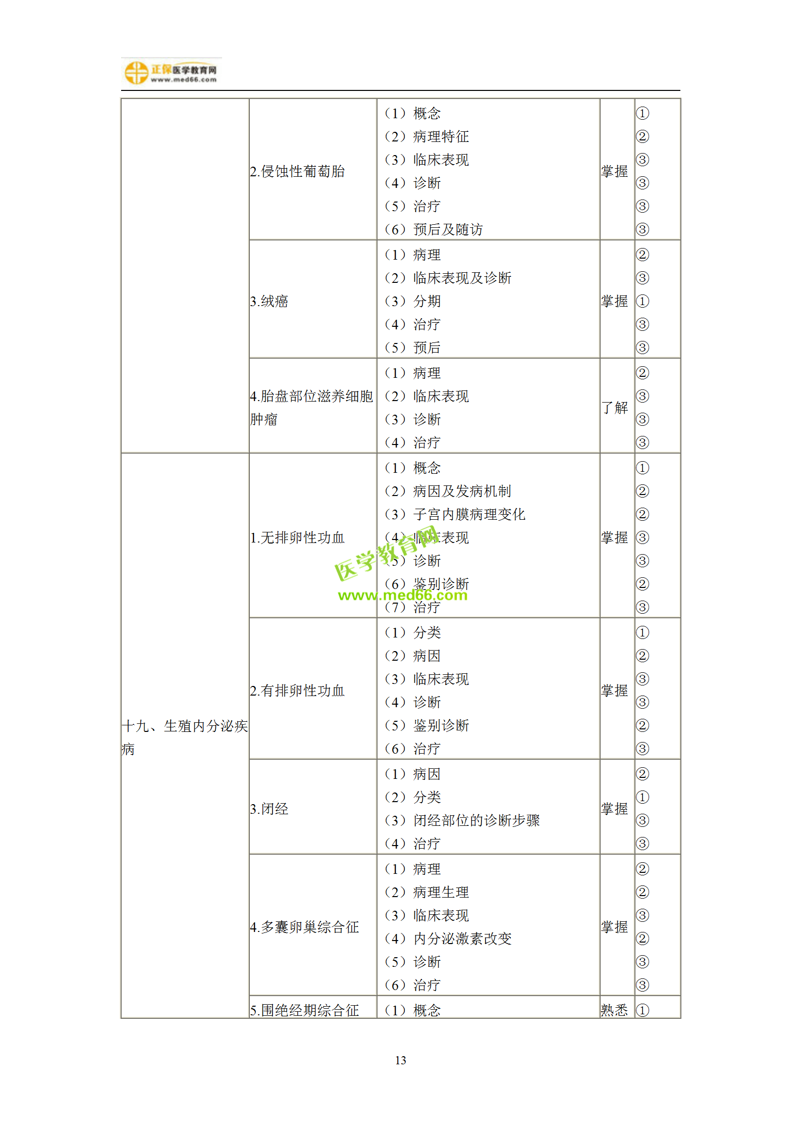 2019年婦產(chǎn)科主治考試備考指南，一文看懂！