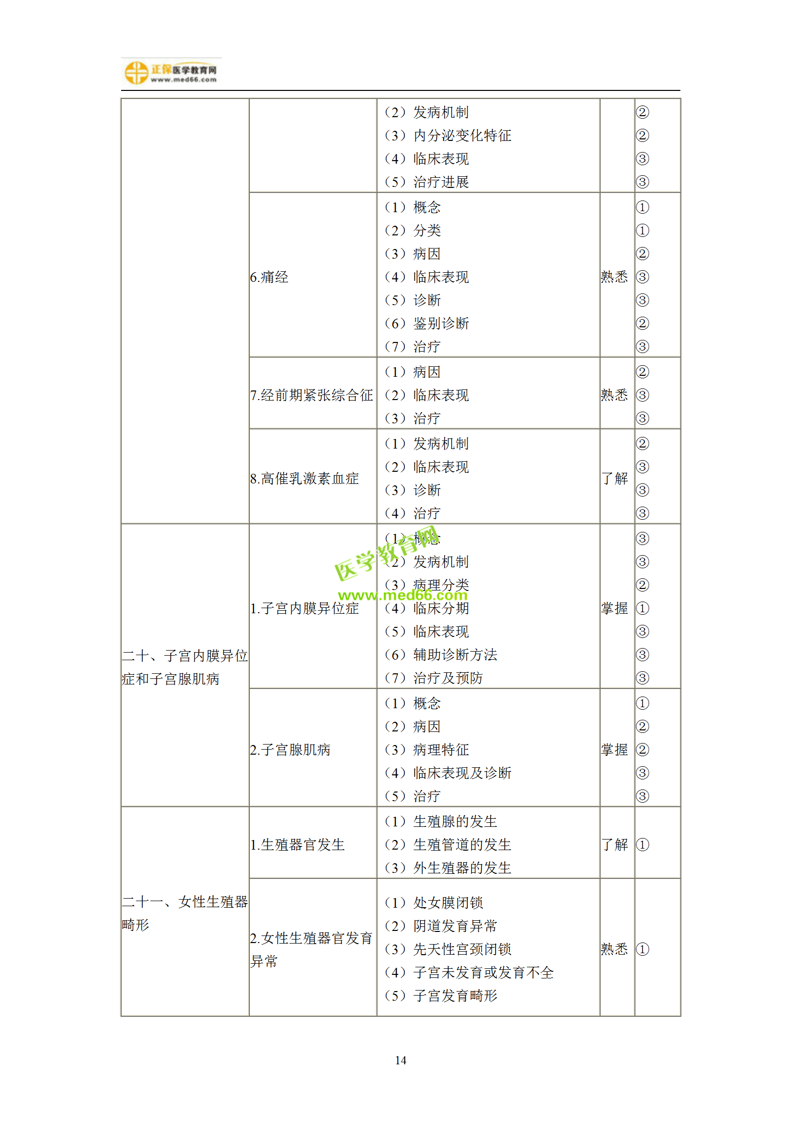 2019年婦產(chǎn)科主治考試備考指南，一文看懂！