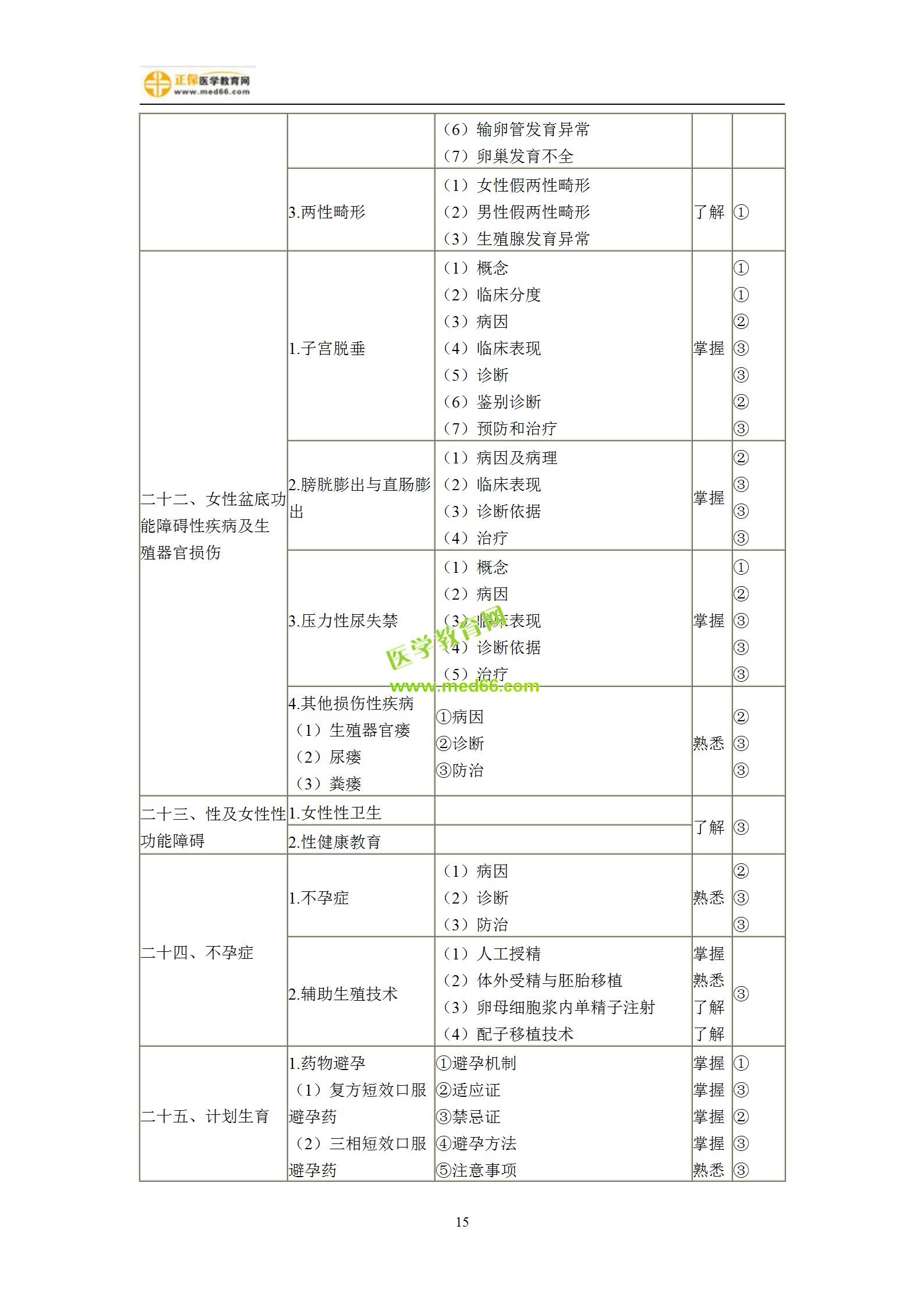 2019年婦產(chǎn)科主治考試備考指南，一文看懂！