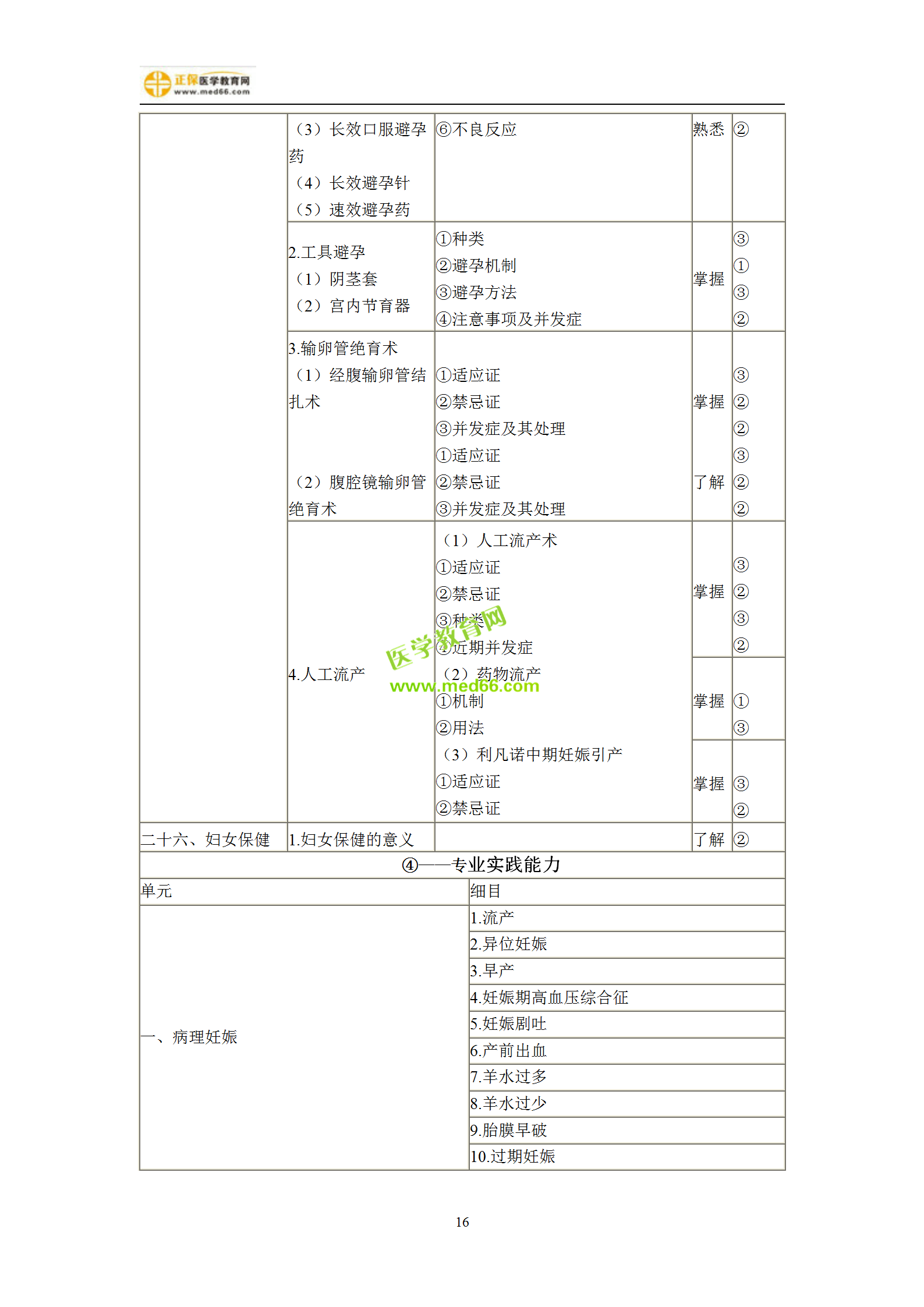 2019年婦產(chǎn)科主治考試備考指南，一文看懂！