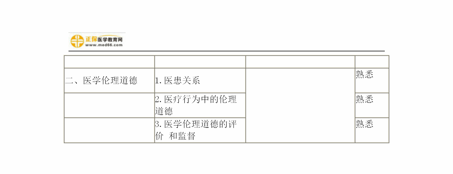2019年婦產(chǎn)科主治考試備考指南，一文看懂！