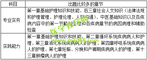 2019護(hù)士資格考試考什么？怎么考？一文看懂