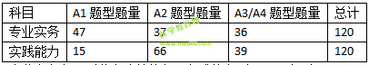 2019護(hù)士資格考試考什么？怎么考？一文看懂