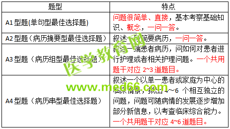 2019護(hù)士資格考試考什么？怎么考？一文看懂