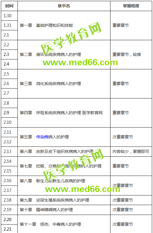 【收藏版】2019年護(hù)士考試復(fù)習(xí)計(jì)劃表，終于知道怎么復(fù)習(xí)了