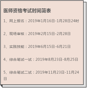 2019年中醫(yī)執(zhí)業(yè)醫(yī)師考試報名最后一天，1月28日截止報名