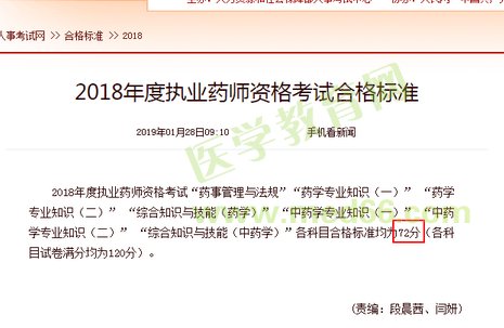 【官宣】2018年執(zhí)業(yè)藥師分?jǐn)?shù)線公布啦！